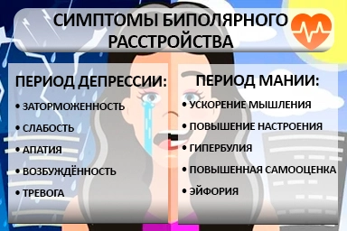 Лечение биполярного расстройства в Вытегре