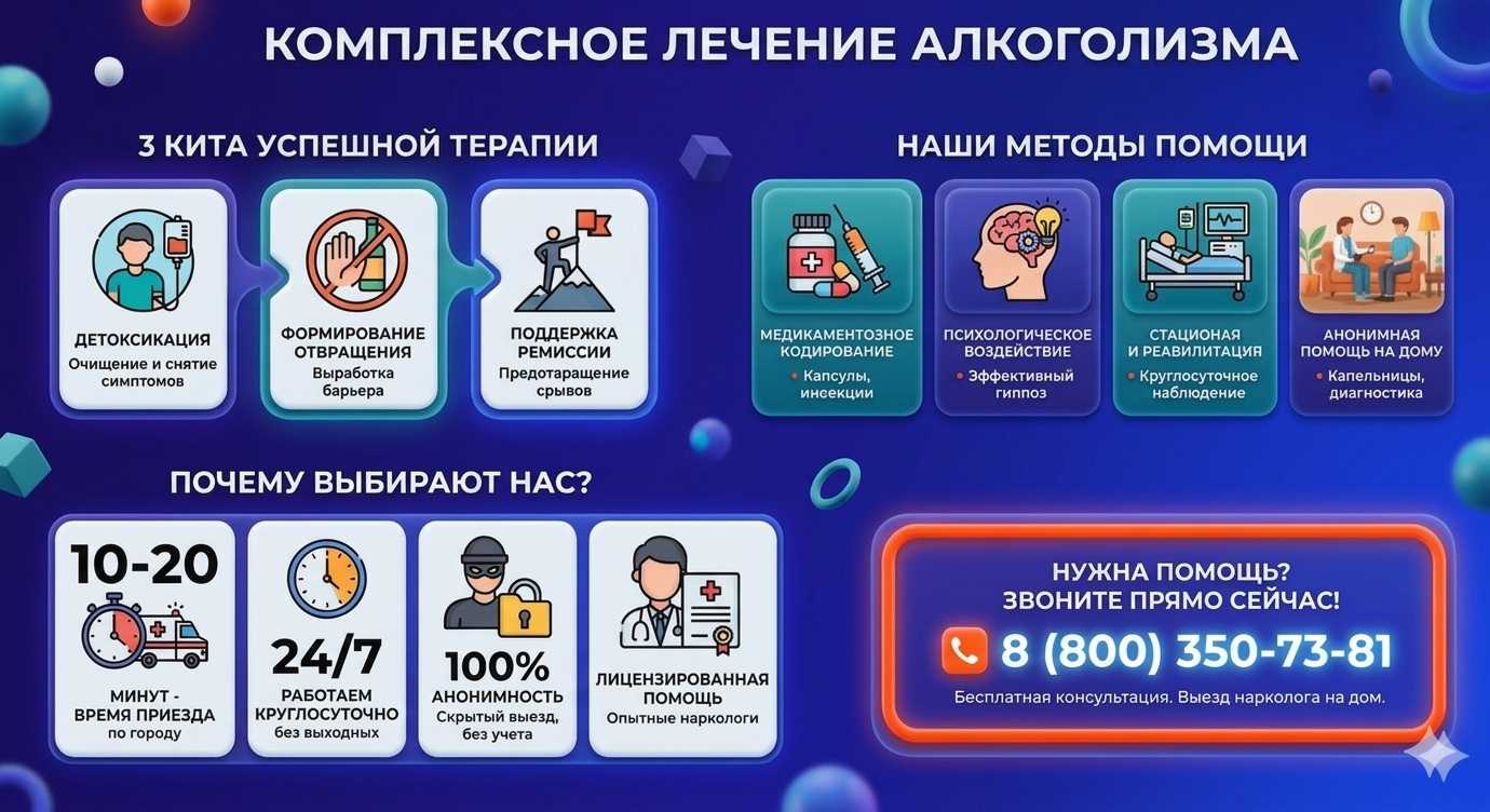 Инфографика о методах лечения алкоголизма в Вытегре: детоксикация, кодирование и анонимная помощь на дому от клиники Похмельная служба.